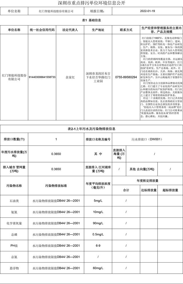 附件4：深圳市重點排汙單位環境信息公開(全民彩票)2022.1.19更新-1.jpg
