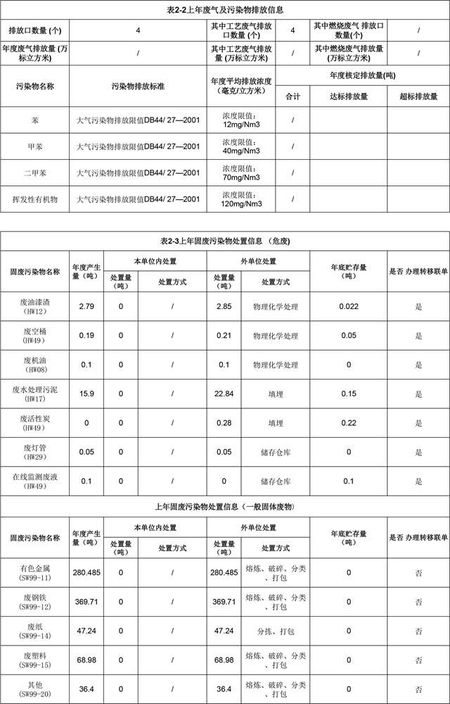 附件4：深圳市重點排汙單位環境信息公開(全民彩票)2022.1.19更新-2.jpg