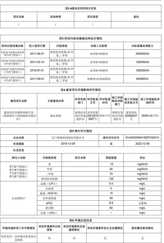 附件4：深圳市重點排汙單位環境信息公開(全民彩票)2022.1.19更新-3.jpg